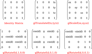 Transform-matrices-01-goog