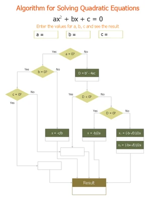 Αλγόριθμος