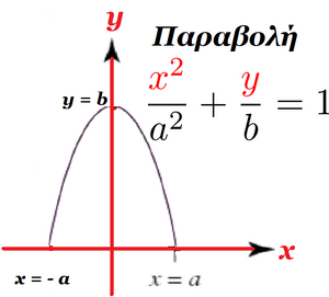 Curves-Parabola-02-goog