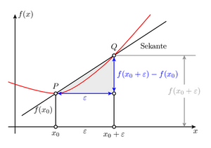 Secant-01-goog