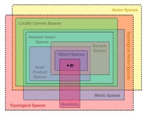 Spaces-Hilbert-02-goog