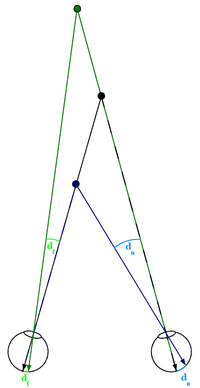 Binocular disparity