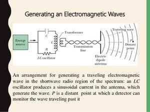 Electromagnetic-waves-02-goog