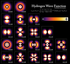 Hydrogen-Wave-Functions-goog