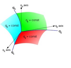 Coordinates-Curvilinear-01-goog