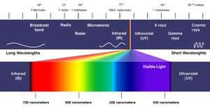 Spectrum-Electromagnetic-01-goog