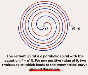 Spirals-Fermat-01-goog