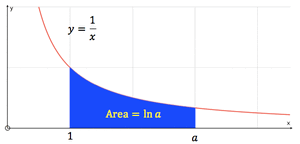 Curves-Hyperbola-02-goog