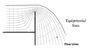 Flow-Lines-01-goog