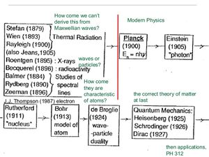 Quantum-History-01-goog