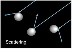 Scattering-02-goog