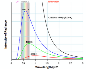 Radiation-Black-Body-curves-goog