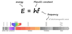 Σταθερά Planck