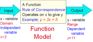 Function-rule-01-goog