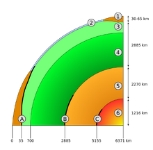 Slice earth