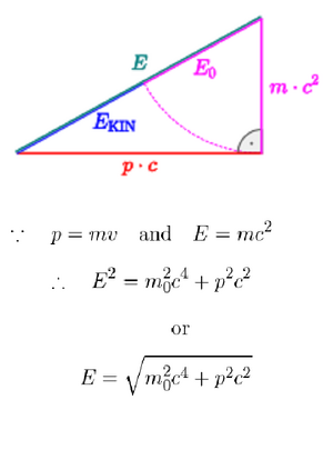 Equations-Relativistic-Energy-mass-01-goog