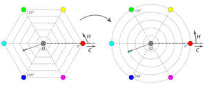 Hsv-hexagons-to-circles+