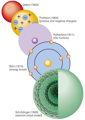 Atomic-Models-02-goog