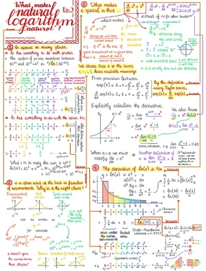 Logarithms-Naturalness-01-goog