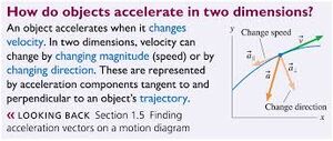 Motions-2D-04-goog