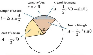 Areas-Circle-01-goog