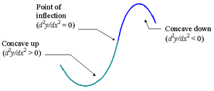 Curves-Concave-01-goog