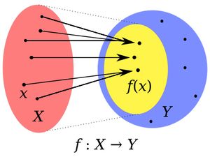 Functions-Dom-Img-Cdm-01-goog