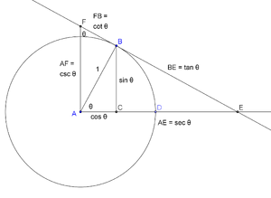 Unit-Circle-04-goog