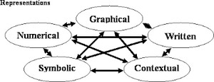 Reprentations-math-02-goog