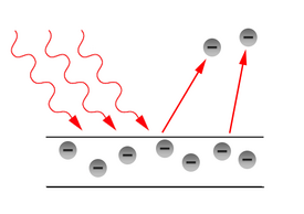 Photoelectric effect