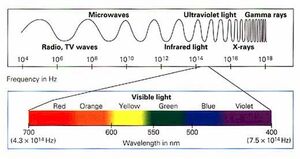 Electromagnetic-Spectrum-04-goog