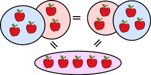 Properties-Commutative-01-goog