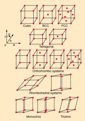 Crystal-System-01-goog