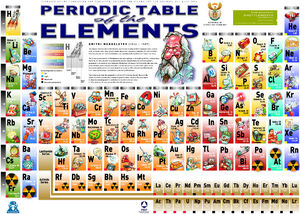 Periodic-Table-01-goog