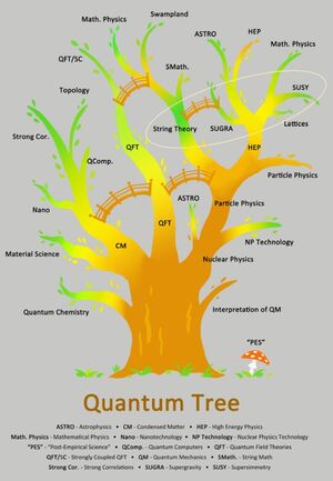 Quantum-Tree-01-goog