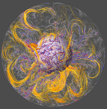 Simulation of the magnetic field in Earth s core