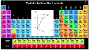 Periodic-Table-Vector-Resolution-01-goog