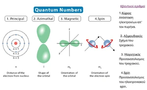 Quantum-numbers-gr-01-goog