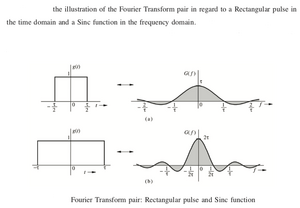 Transformations-Fourier-Sinc-function-01-goog