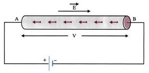 Electric-Current-05-goog