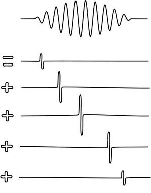 Wavepacket-04-goog