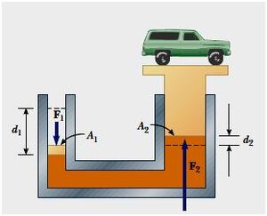 Hydrostatics-Laws-Pascal-03-goog