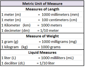 Measurement-02-goog