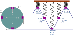 Ocillations-Velocity-01-goog