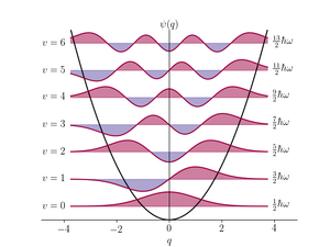 Quantum-Oscillator-02-goog