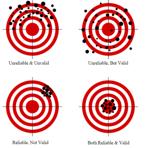 Reliability-validity-01-goog