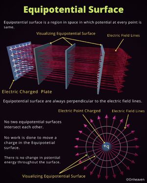 Surfaces-Equipotential-11-goog