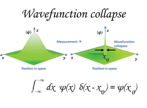   συνάρτηση Dirac