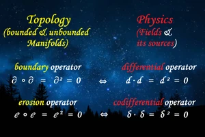   Τοπολογίας & 