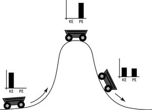 Energy-Potential-04-goog